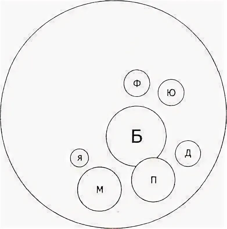Интерпретация теста пример. Семейная социограмма эйдемиллер круг. Г. Г. Семейная социограмма (э.