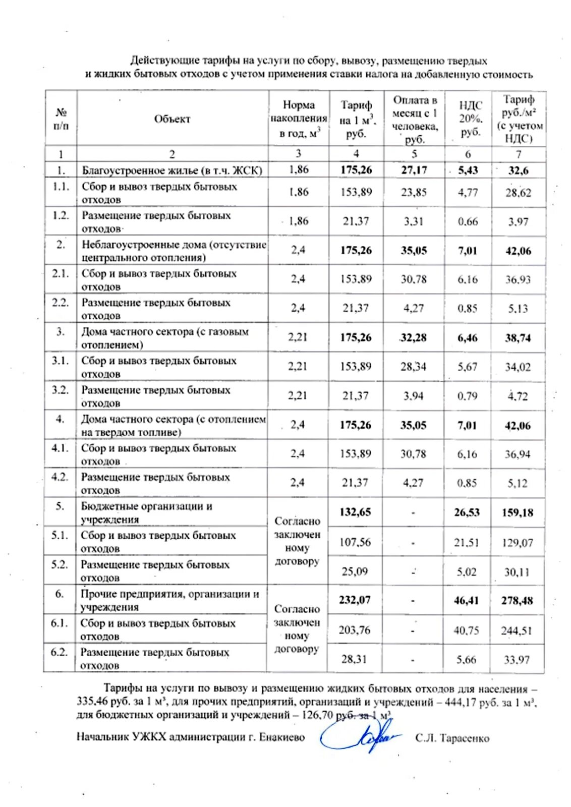 Тариф отход. Норма накопления тко москва. Тариф на тбо лнр 2023. Расценки на вывоз мусора для населения. Тариф за мусор с человека.