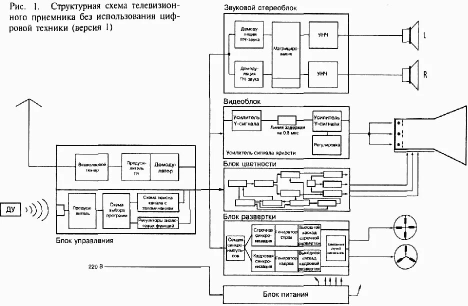 схема телевизионных приемников. спутниковый приемник схема.