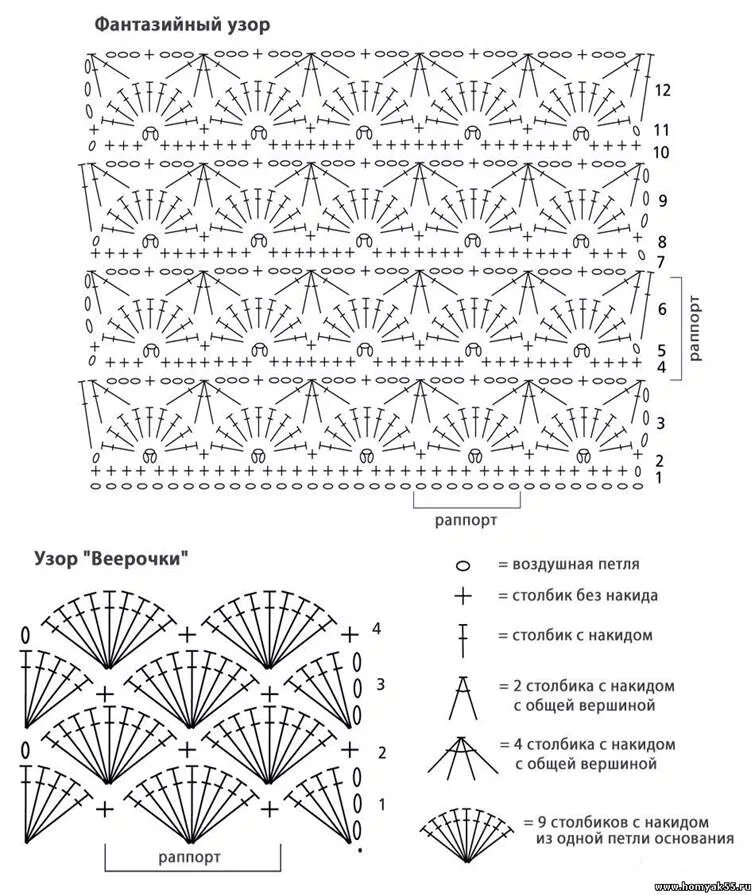Схемы рисунков для вязания крючком. Простые схемы вязания крючком для начинающих кофточки. Вязание крючком веерочки схемы и описание. Ажурный узор крючком для кофточки схемы и описание. Вязание крючком для начинающих схемы с подробным описанием.