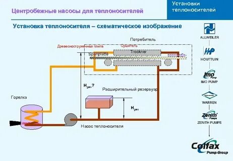 Установка теплоносителя