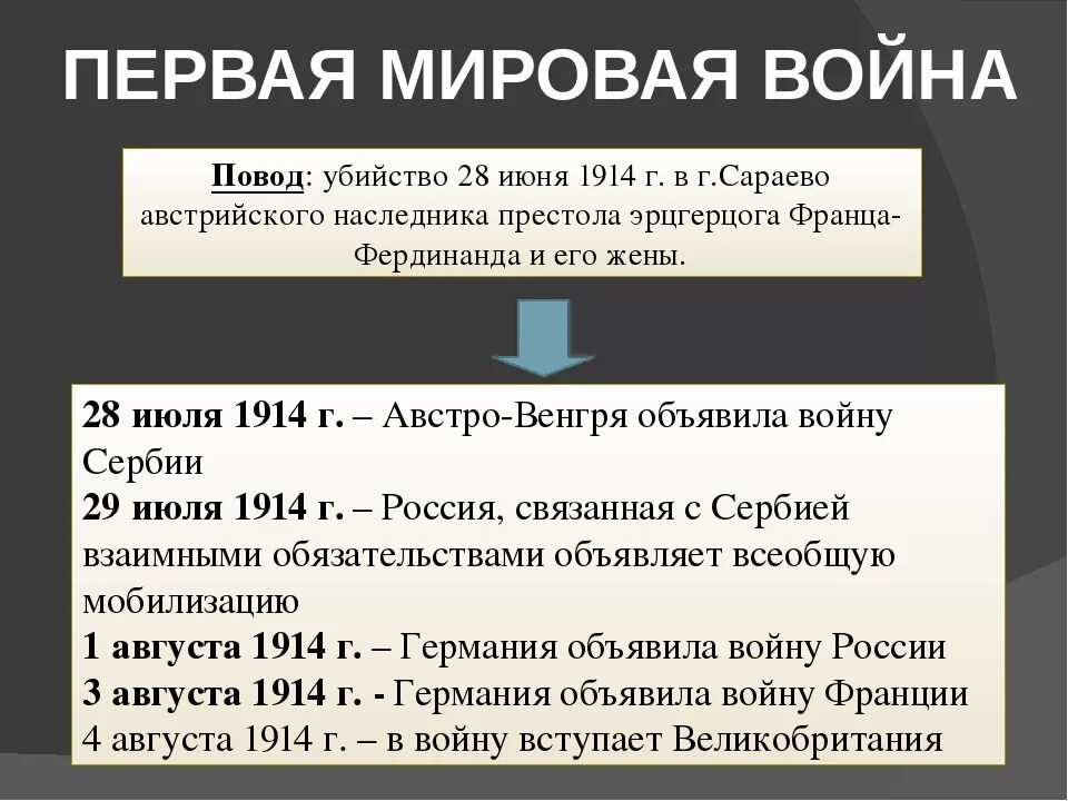 Какое событие послужило поводом для начала. Повод первой мировой войны 1914-1918. Причины первой мировой войны 1914-1918. Повод первой мировой войны 1914-1918 кратко.