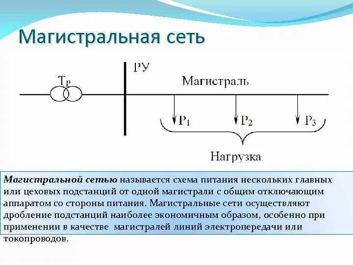 Схема питания нескольких главных или цеховых. Магистральная линия. Магистральные сети. Магистрали интернета. Магистральная линия связи