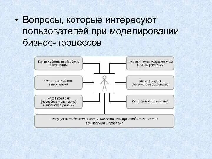 По проблемам которые связаны. По проблемам которые связаны