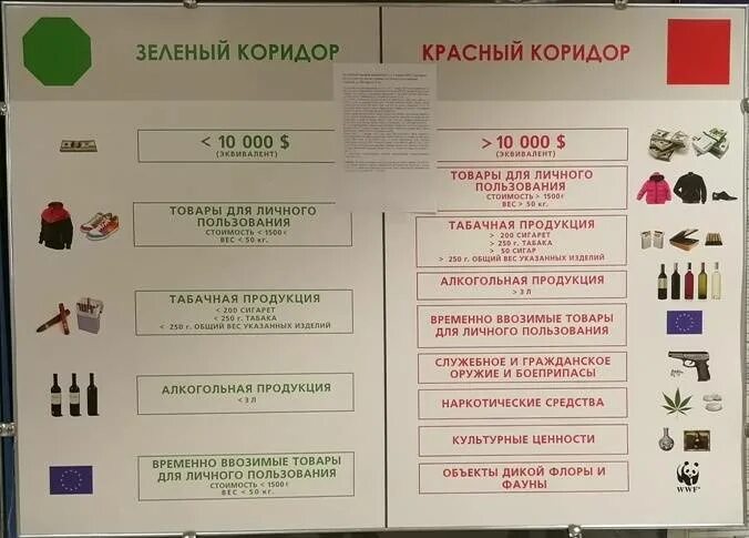Сколько можно провезти через границу. Нормы провоза продуктов через границу. провоз продуктов через границу. что можно перевозить через границу. товары для личного пользования.