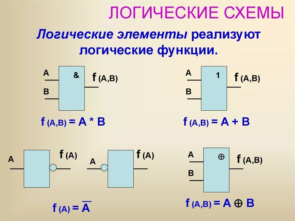 Понятие логического элемента. Логический элемент 1. Логические схемы. Схемные логические элементы. Базовые логические схемы.