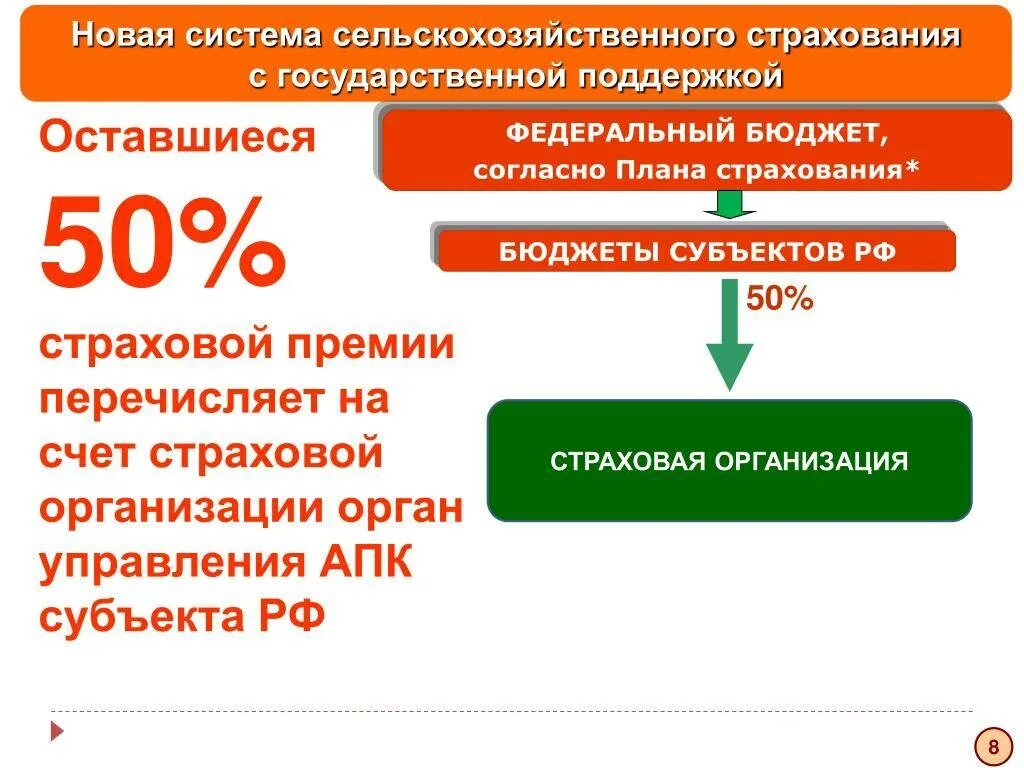 Страхование бюджетных учреждений. Поддержка сельскохозяйственного страхования. Агрострахование с государственной поддержкой. Государственная поддержка страхования. Субъекты сельскохозяйственного страхования.