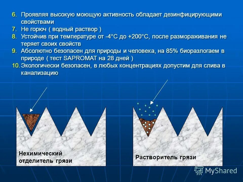 Шесть проявлять