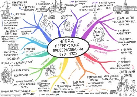 Ментальная карта немецкая философия
