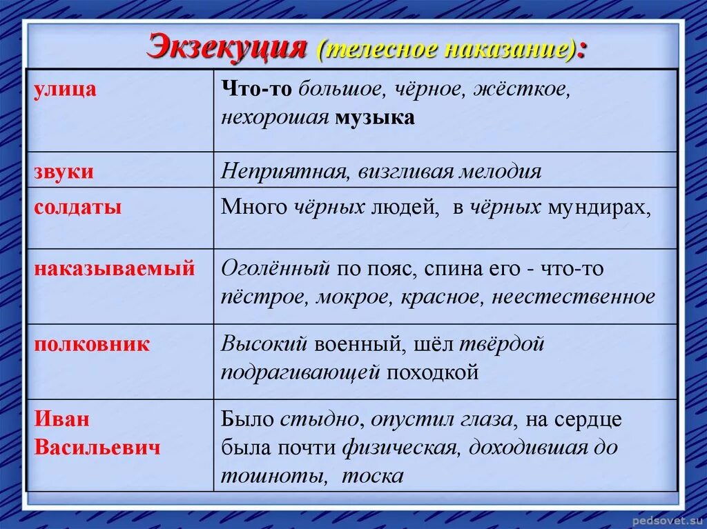 Экзекуция это в литературе. Экзекуция это простыми словами. Что обозначает слово экзекуция. После бала экзекуция наказываемый. Экзекуция что значит это