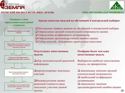 Федеральный кадастровый центр
