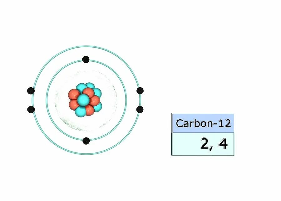 Схема строения иона al3 это. Конфигурация углерода. Углерод электронная. Electron configuration of the Carbon. Кальций рисунок атома.