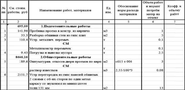 Списание м29. Форма м-29 списание материалов. М-29 обоснование производственных норм расхода материалов. Форма м 29 расход материалов заказчика. Отчет о расходе основных материалов.