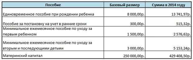 Что дают за рождения 3. Детские пособия. Пособие при рождении ребенка. Единовременное пособие. Единовременное пособие при рождении ребенка.