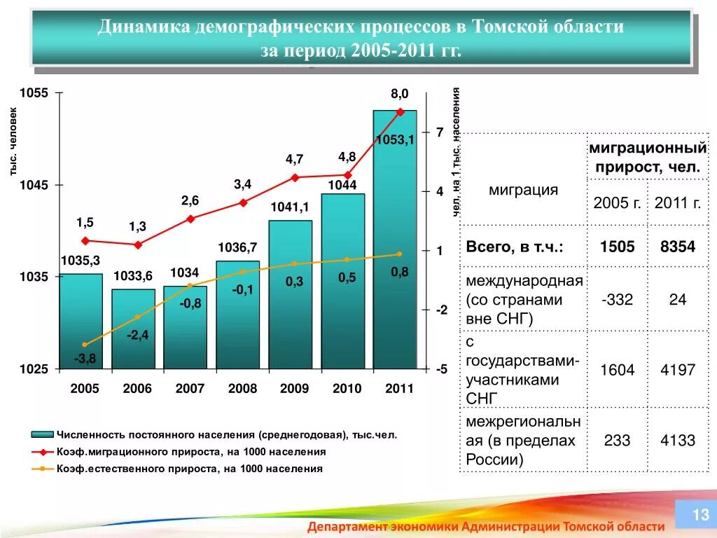 Экономика томской области. Отрасли экономики Томской области. Особенности экономики Томской области. Промышленность экономики Томской области. Структура экономики Томской области.