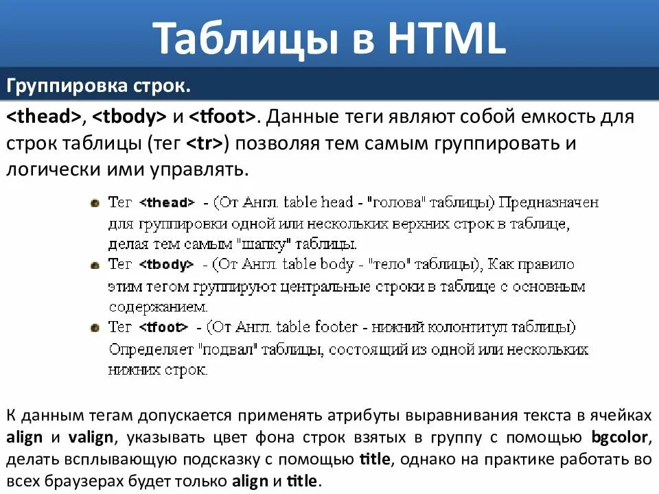 Таблица html. Таблица тегов. Таблица хтмл. Теги html таблица. Ru day html