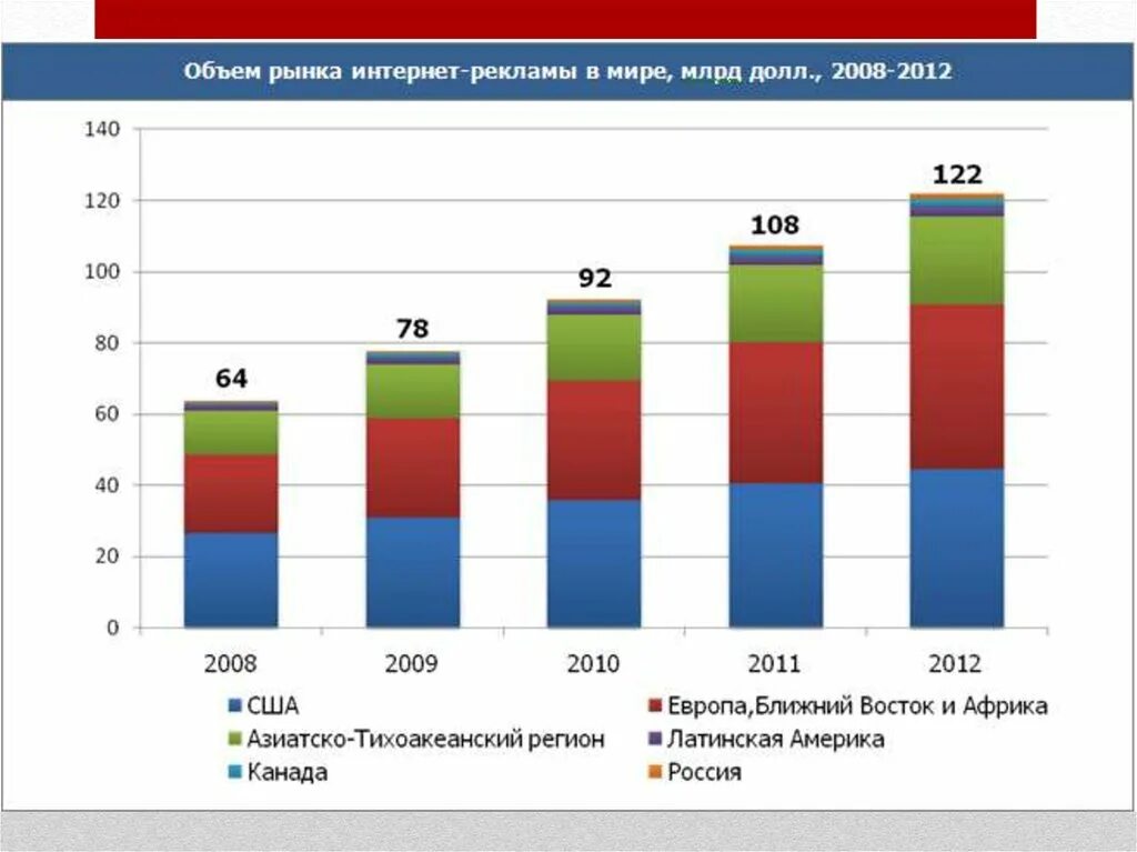 Обзор россия. Объем рынка. Мировой рынок спортивных товаров. Современный рынок России. Емкость рынка спортивных товаров.