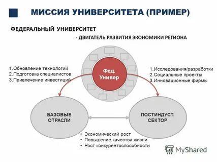 Обновление технологий