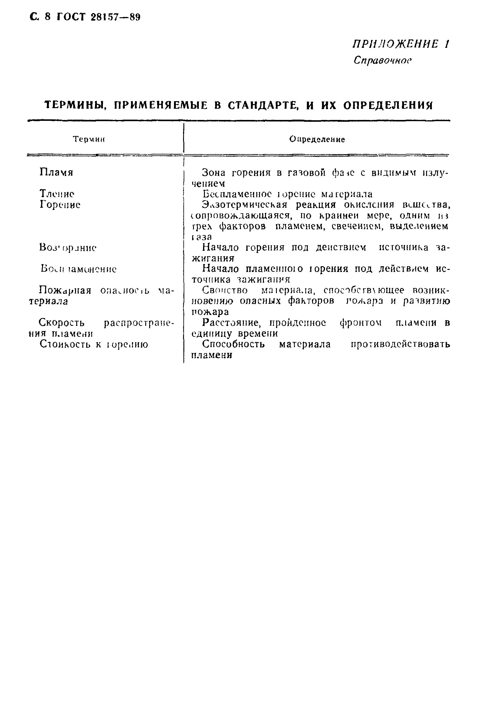 Категория горения ПВ-0 что это. ГОСТ 28157-2018. Категория стойкости к горению. ПВ-2 стойкость к горению. Горение гост