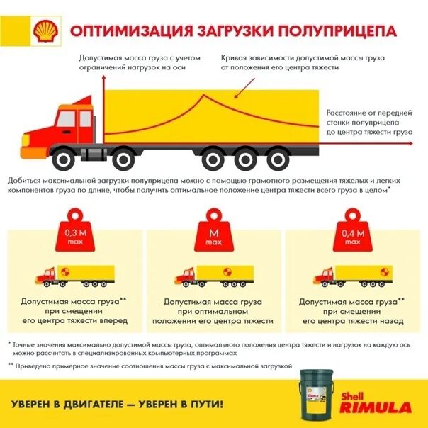 Какое ограничение на ось. Разрешенная нагрузка на ось. максимальная нагрузка на ось фуры. нагрузки на ось грузового автомобиля с полуприцепом. допустимая нагрузка на ось полуприцепа.