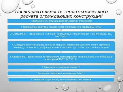 Рассчитанных в соответствии