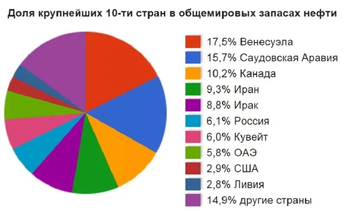 5 ведущих отраслей россии