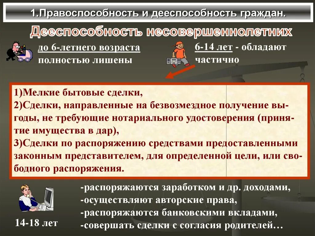 Дееспособность гражданина по возрасту. Правоспособность и дееспособность граждан. Примеры правоспособности и дееспособности. Гражданская дееспособность примеры. Примеры правоспособности и дееспособности гражданина.