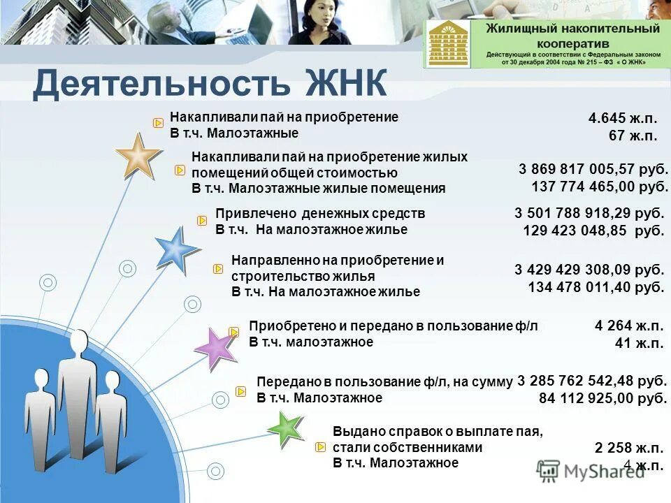 жилищный кооператив условия. бэст вэй кооператив. жилищно-накопительный кооператив. жилищный потребительский кооператив. жилищный кооператив условия.