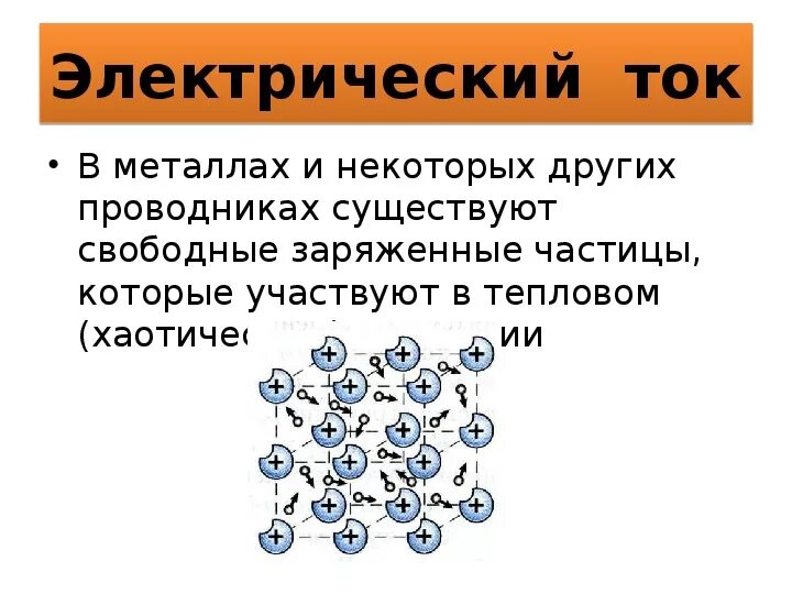 Электрический ток презентация 8 класс. Электрический ток 8 класс. Электрический ток физика 8 класс. Что такое электрический ток определение 8 класс физика.