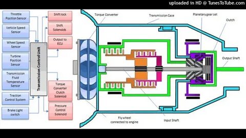 Transmission control system
