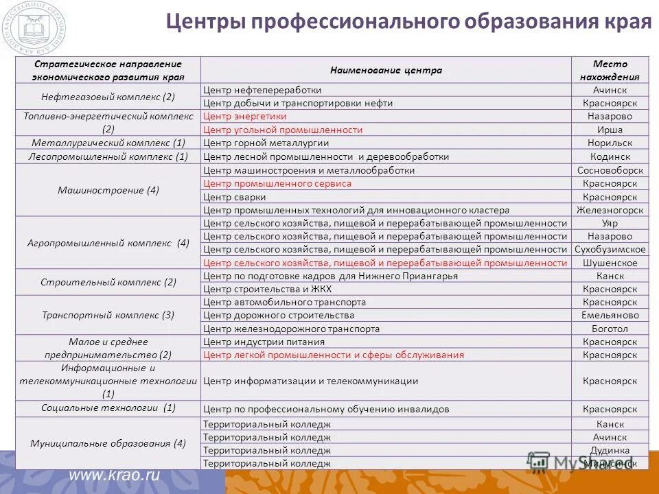 Культурные растения таблица. Как выглядят реквизиты организации. Сбербанк полное наименование оао. Центры происхождения культурных растений по н. Таблица центр происхождения культурных растений таблица.