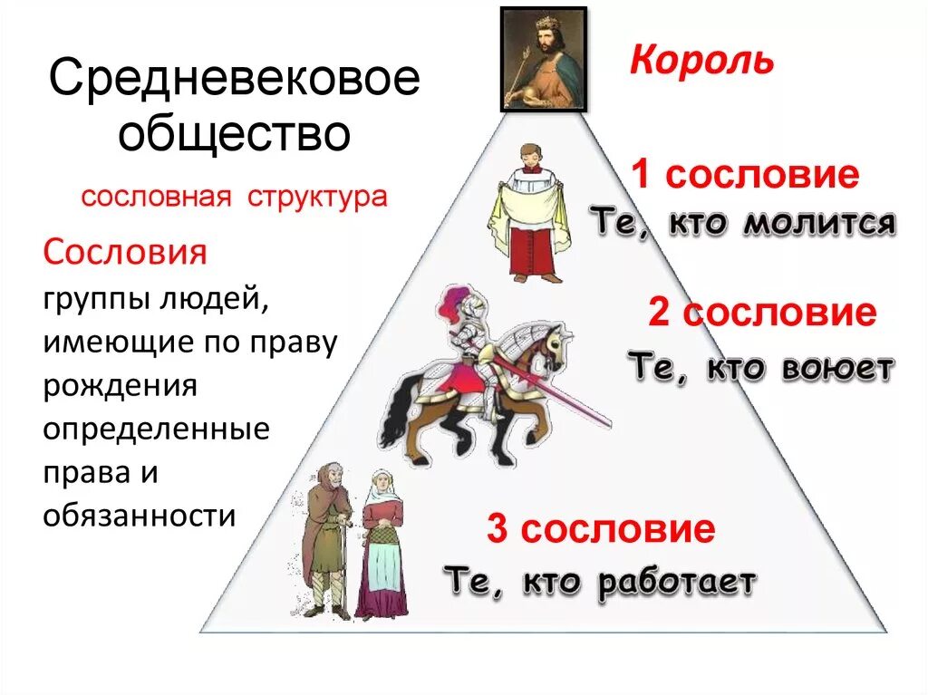 Среднего рода люди история 8 класс. Три сословия средневековья. Сословная структура средневековья. Три сословия в средние века. Структура средневекового общества схема.