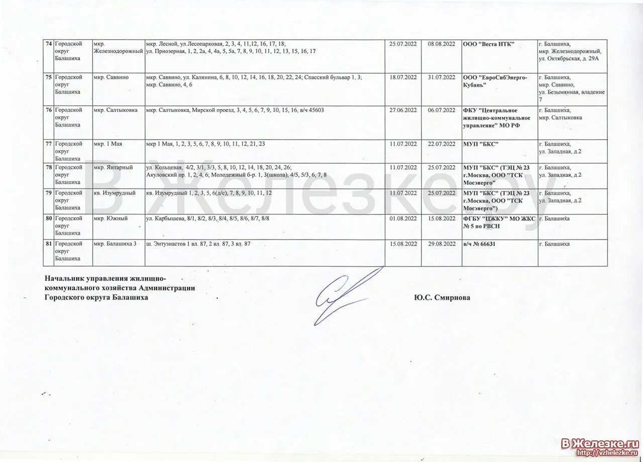 Балашиха горячая вода. Отключение горячей воды в Балашихе 2022 график. График отключения горячей воды 2023 Балашиха. Отключение горячей воды Балашиха 2023. Отключение горячей воды в Красноярске 2022 Железнодорожный район.