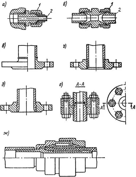 Соединения судовых стальных труб. Разъемное соединение труб встык. Фитинговые соединения судовых трубопроводов. Типы соединений судовых трубопроводов.