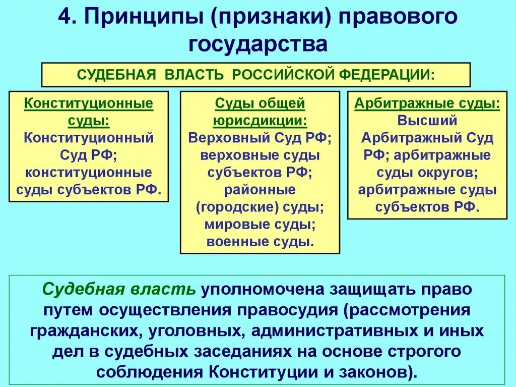 Признаки правового государства. Перечислите признаки правового государства. Конституционные признаки правового государства. Три основных признака правового государства. Правовое государство отличает признак