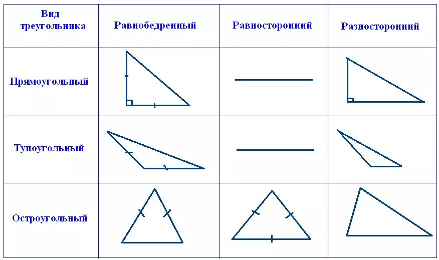Равносторонний, прямоугольный и тупоугольный треугольники. Равносторонний тупоугольный треугольник. Начертите равносторонний тупоугольный треугольник. Начертите разносторонний прямоугольный треугольник.
