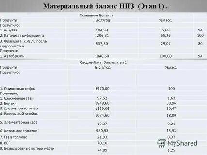 Тыс т год