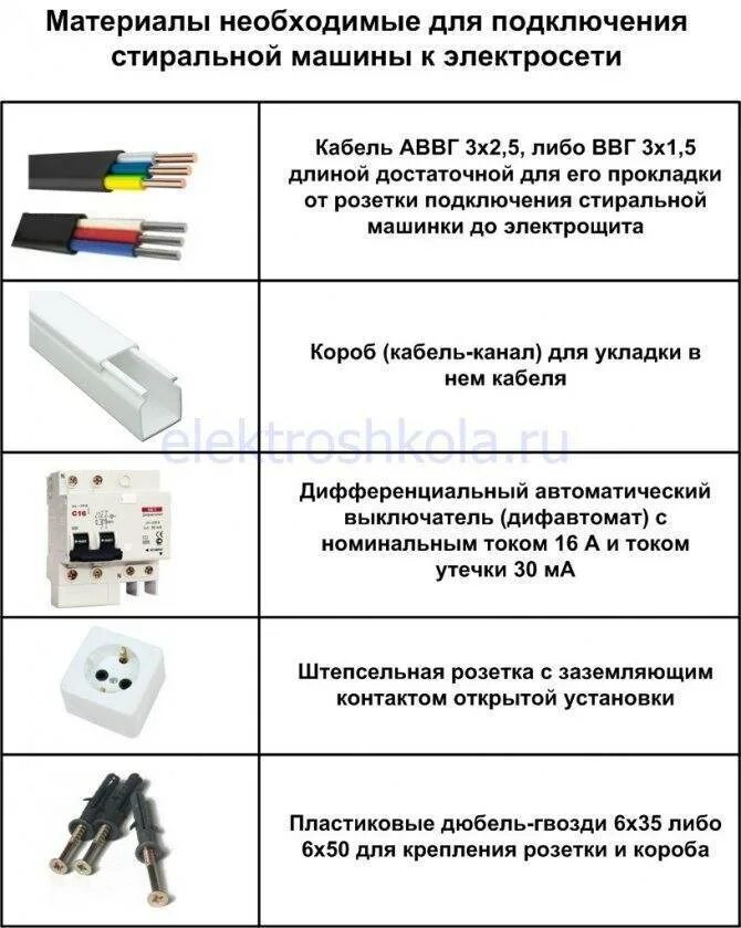 Какой должен быть провод для розеток