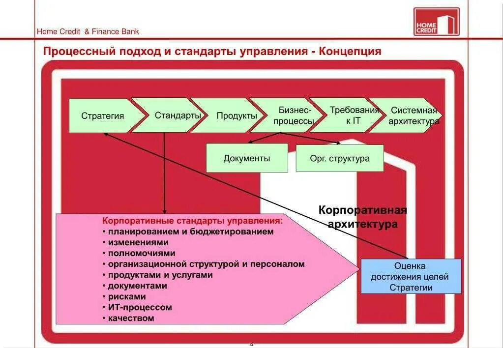 Корпоративные стандарты и правила. Стандарты корпоративного управления. Внедрение корпоративных стандартов. Стандарты управления проектами. Корпоративные стандарты пример.