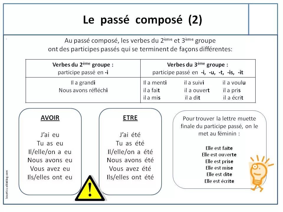 Le passe compose во французском. Passé composé во французском языке таблица. Правило passe compose на французском. Образование passe compose во французском языке схема. Окончание est