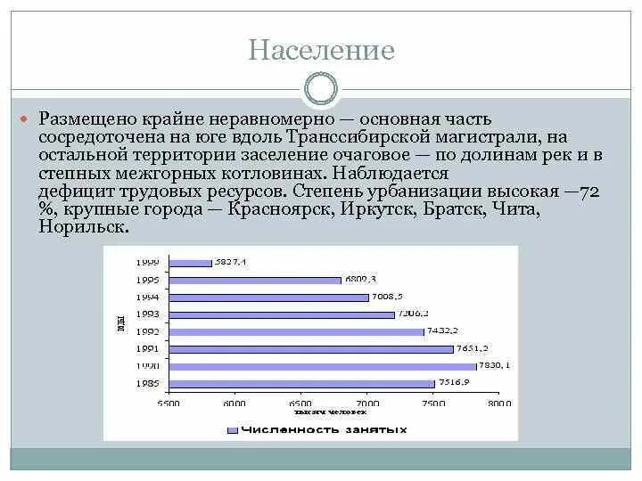 Равномерно размещено население. Проблемы населения Восточной Сибири. Динамика населения Восточной Сибири. Население Восточной Сибири. Население Восточной Сибири в 2014 году.