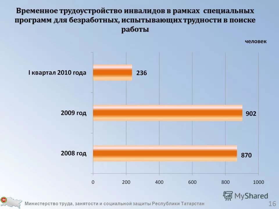 временное трудоустройство испытывающих трудности в поиске работы. временное трудоустройство испытывающих трудности в поиске работы. картинка временное трудоустройство испытывающие трудности. временное трудоустройство испытывающих трудности в поиске работы. испытывающие трудности в поиске работы.
