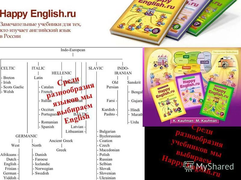 Findpost forum. Тема выборы на английском. Happy English Kaufman задания. Схема времён Happy English. Говорящий Happy English книга.