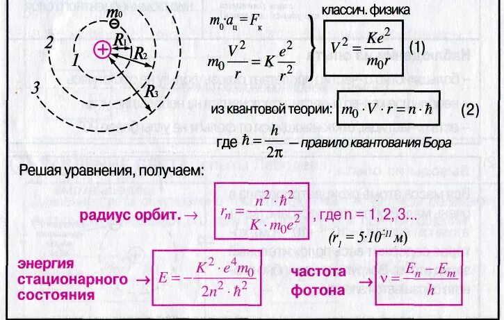 Квантовая модель атома водорода по Бору. Модель атома водорода. Постулаты Бора.. Модель атома водорода по Бору формула. Физика 11 класс модель атома водорода по Бору. Модель атома водорода по бору