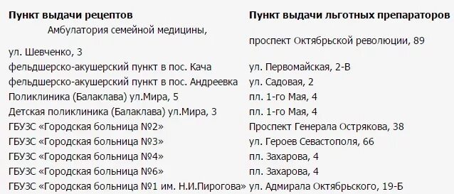 Где можно получить льготное лекарство. Получить бесплатные лекарства. Перечень бесплатных лекарств. Выдача бесплатных лекарств. Где выдают лекарства по бесплатным рецептам.