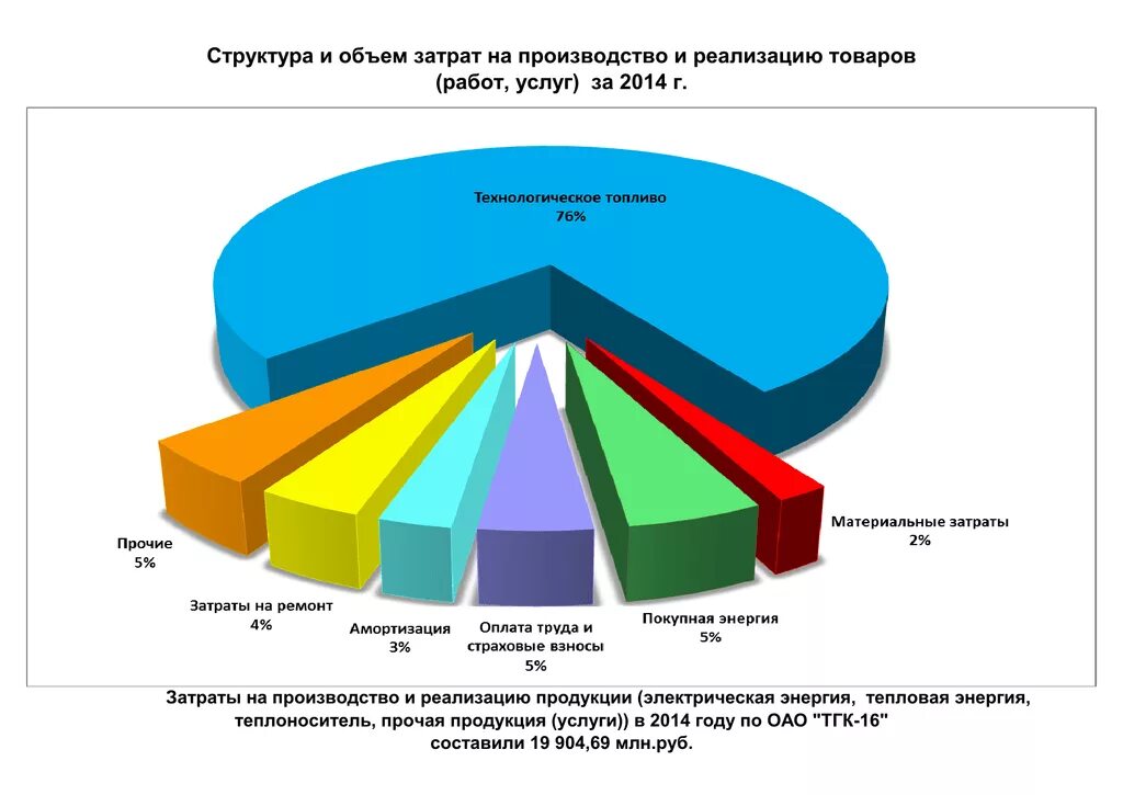 Структура затрат на производство и реализацию продукции. Состав затрат на производство и реализацию продукции. Расходы на производство состав. Объем затрат. Расходы на новые производство