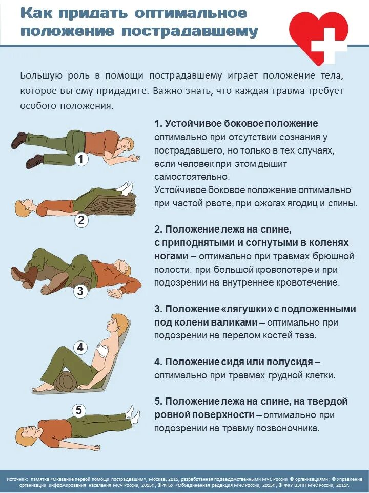 Транспортное положение пострадавшего при носовом кровотечении. Положение пострадавшего. Транспортное положение пострадавшего. Транспортное положение при носовом кровотечении. Положение пострадавшего.