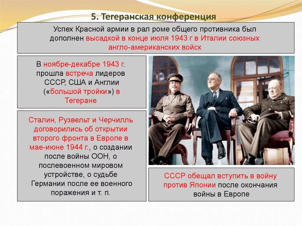 В каком году союзники. Тегеранская конференция 1943. Тегеранская конференция ВОВ. Тегеранская конференция 1943 таблица. Тегеранская конференция (ноябрь-декабрь 1943 года) решения.