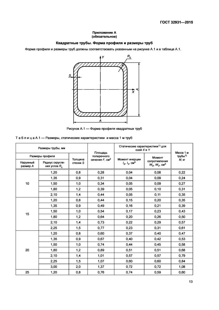 Профильная труба по ГОСТ 32931-2015. Труба 100х60 ГОСТ 32931-2015. ГОСТ 32931-2015 трубы стальные профильные.