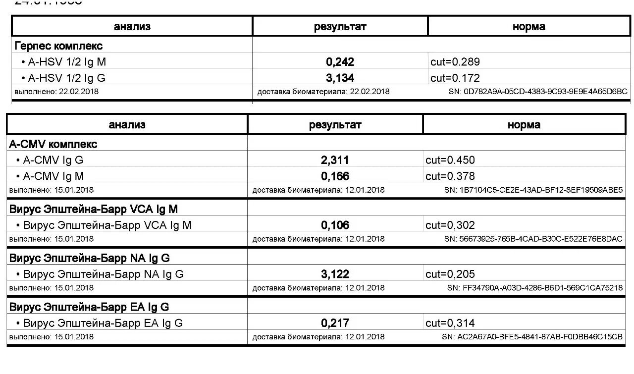 Эпштейн барра какие анализы. Вирус Эпштейна-Барр у детей анализ крови показатели. Эпштейн-Барр вирус показатели в крови. Вирус Эпштейна-Барр показатели анализов. Вирус Эпштейна-Барр норма показателей.